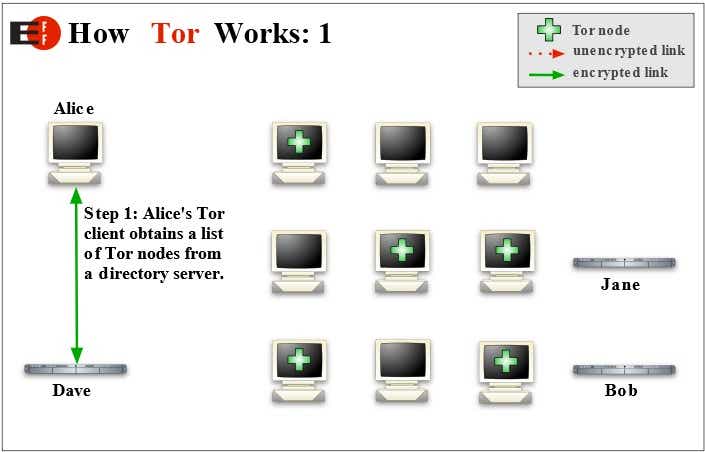 how tor works 1