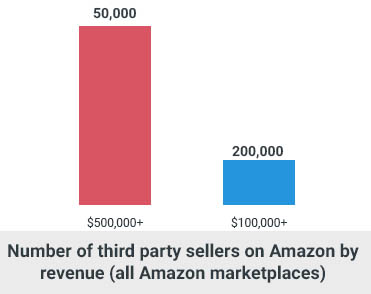 what to sell on amazon fba