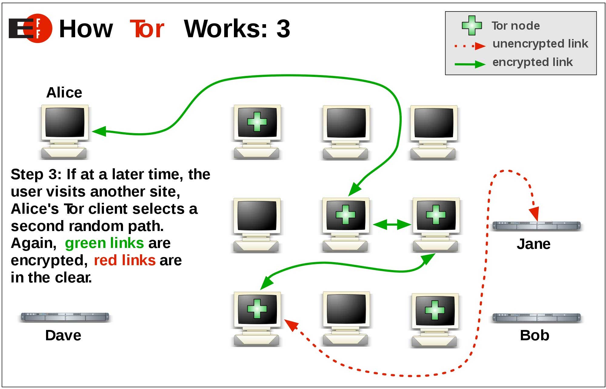 tor 3