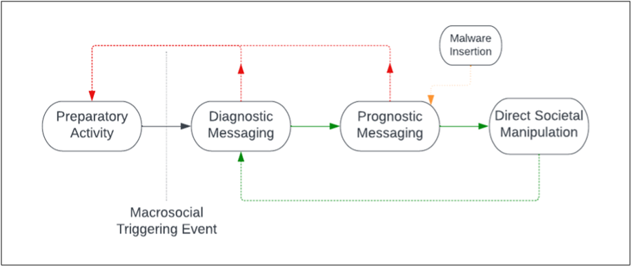 cyber enabled influence operations