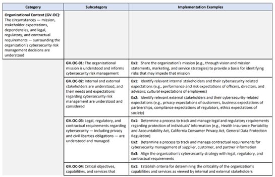 CSF 2.0, framework, NIST